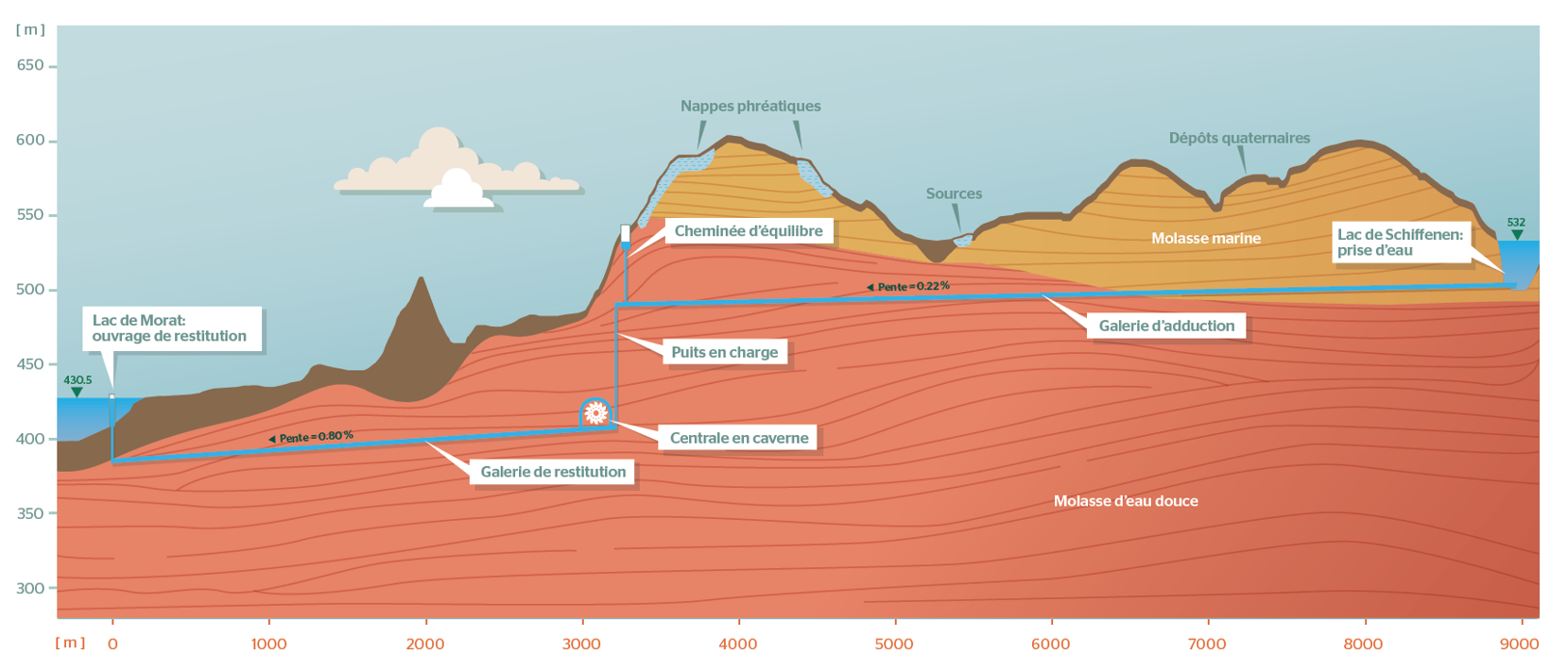 Illustration nouvel ouvrage sous-terrain