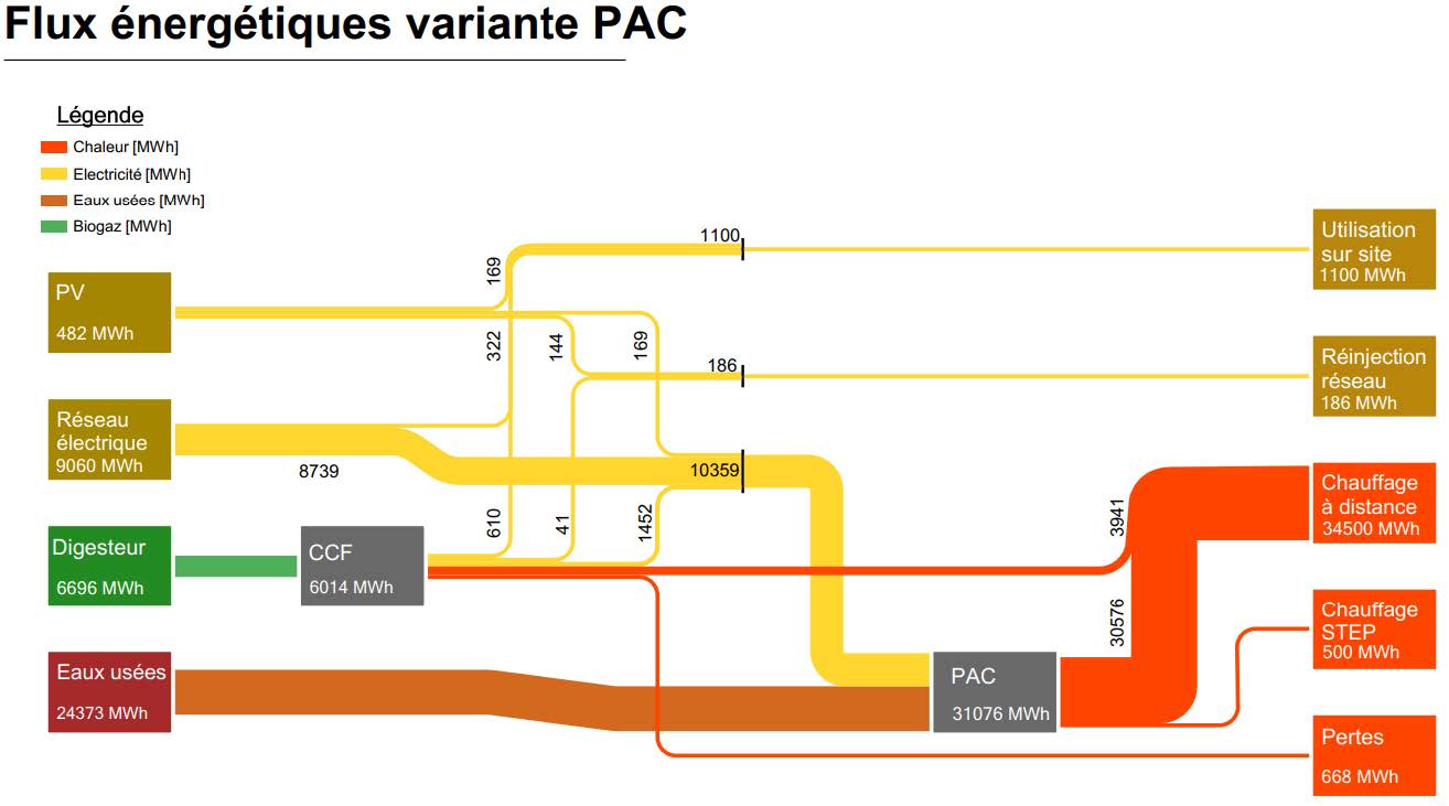 flux-energetiques-pac