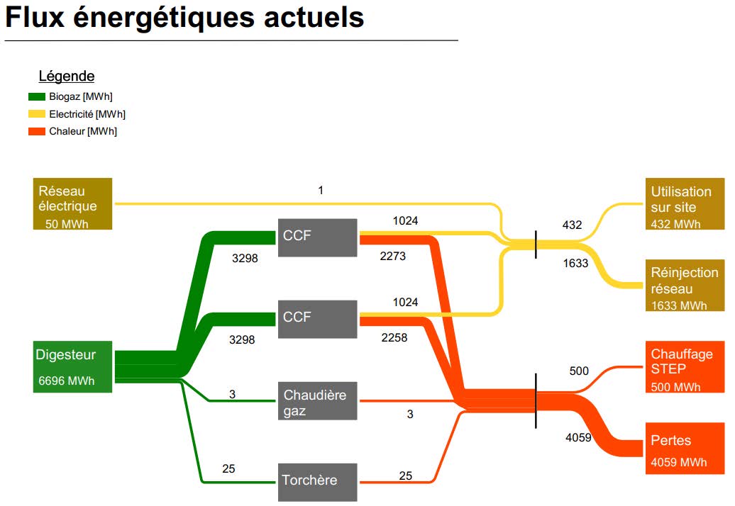 flux-energetiques-actuels