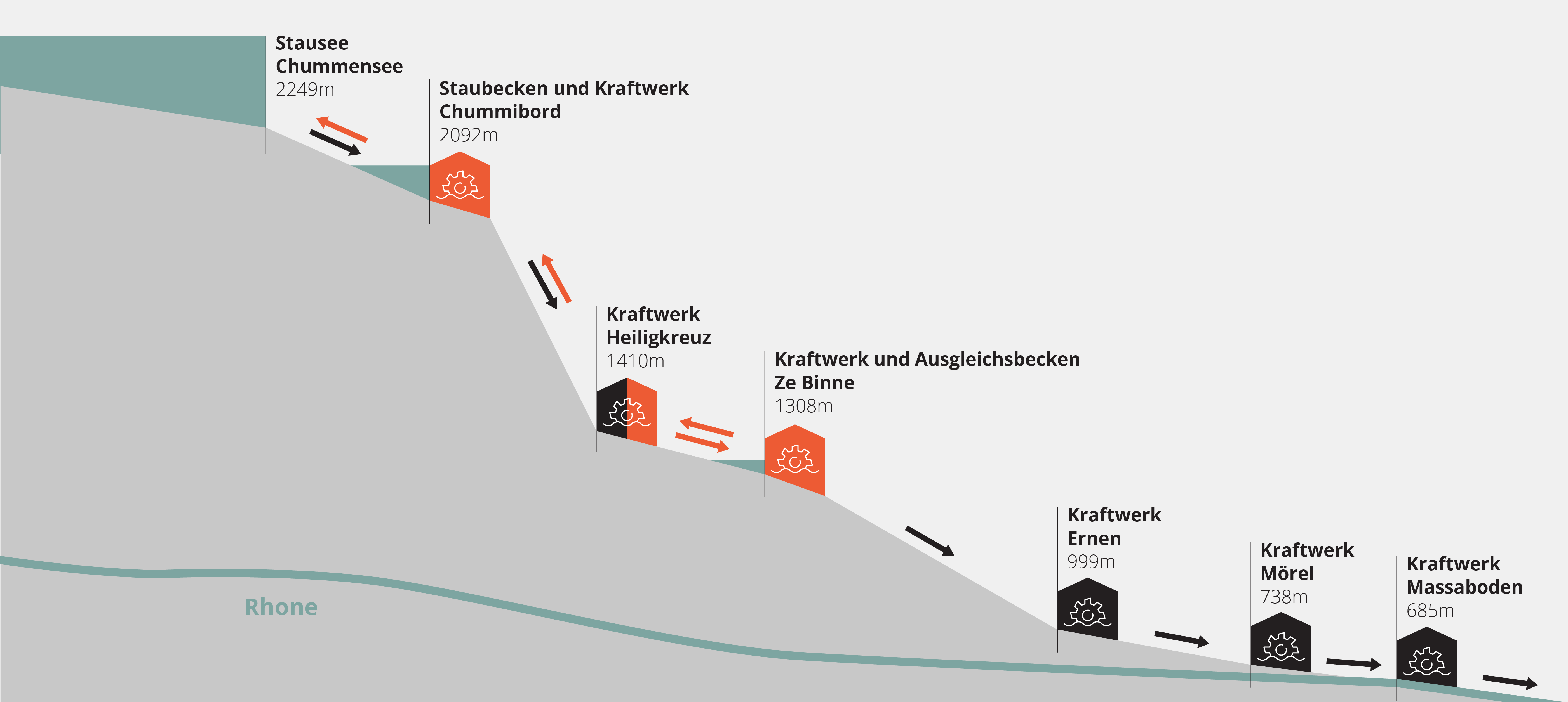 Schema-chummensee-groupe-e