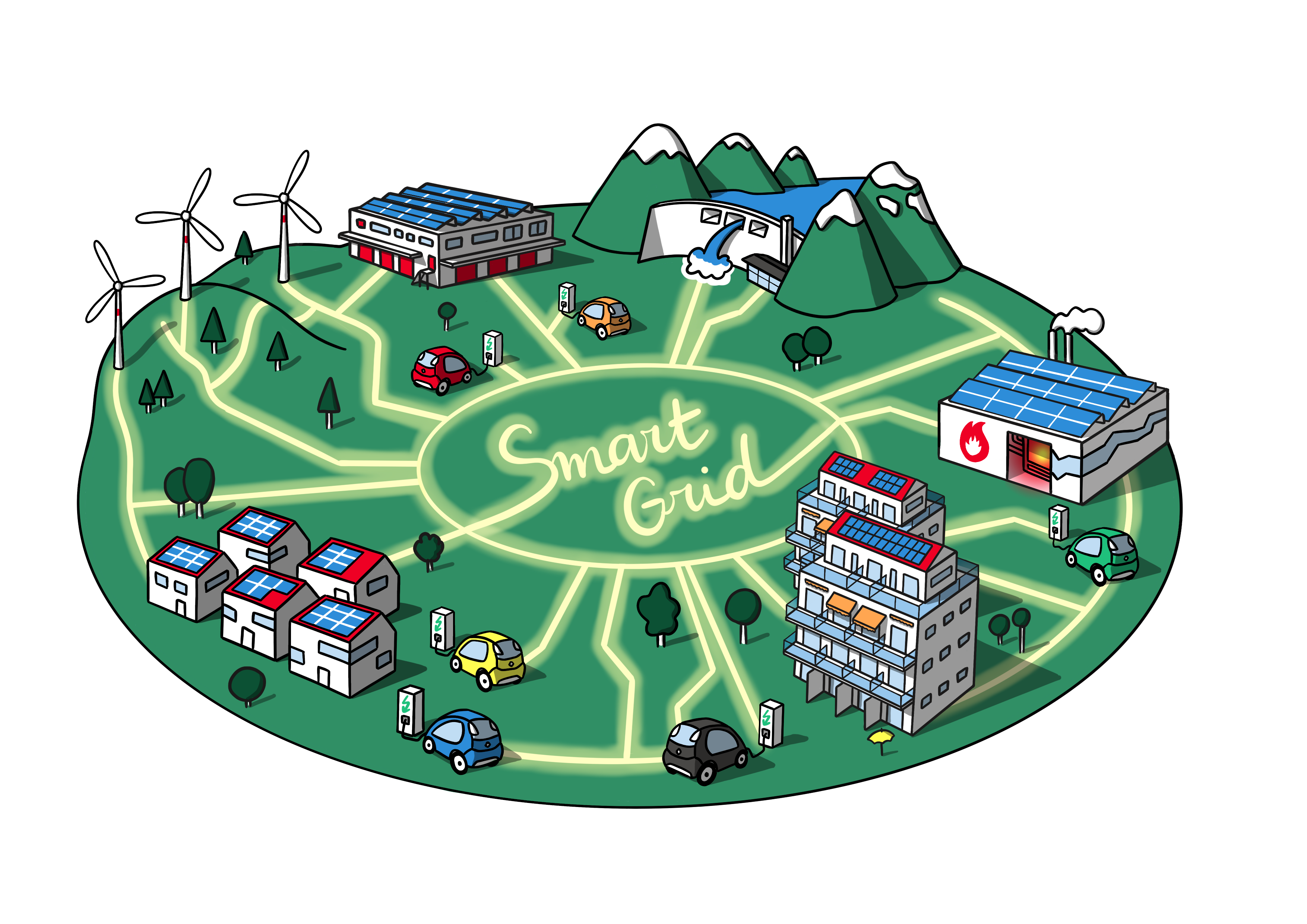 smart grid
