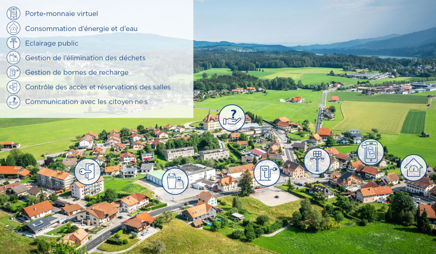 Vue aérienne d'un village situé en Suisse occidentale