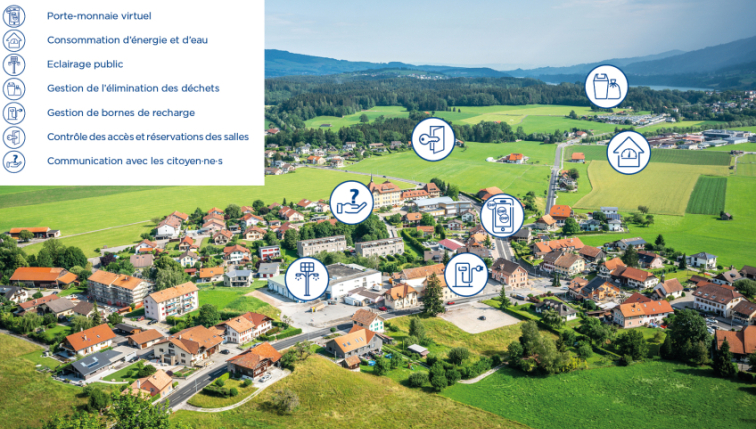 Vue aérienne d'une petite ville avec des icônes représentant différents services et infrastructures mis en place par le Groupe E pour soutenir les collectivités. Les icônes symbolisent des services comme le porte-monnaie virtuel, la consommation d'énergie et d'eau, l'éclairage public, la gestion des déchets, les bornes de recharge, le contrôle des accès, et la communication avec les citoyens. Ce visuel illustre l'engagement du Groupe E dans le développement de solutions intelligentes et durables pour les vi