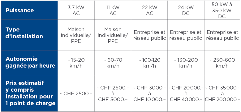 Schéma comparatif types de borne Move Work