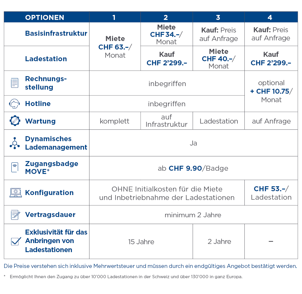 Preistabelle im Vergleich für Move Work