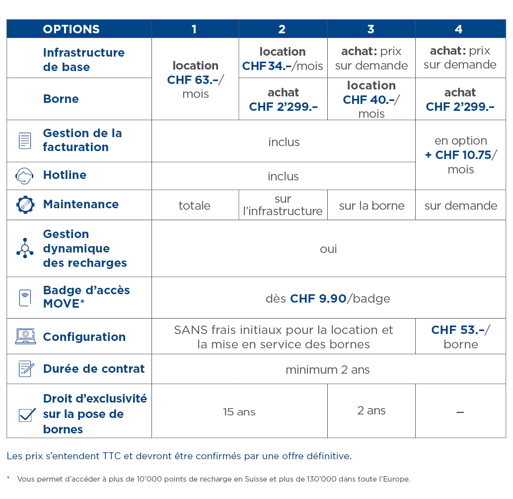 tableau comparatif des prix Move Work