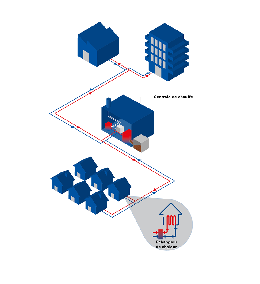 schéma de fonctionnement du chauffage à distance de Groupe E