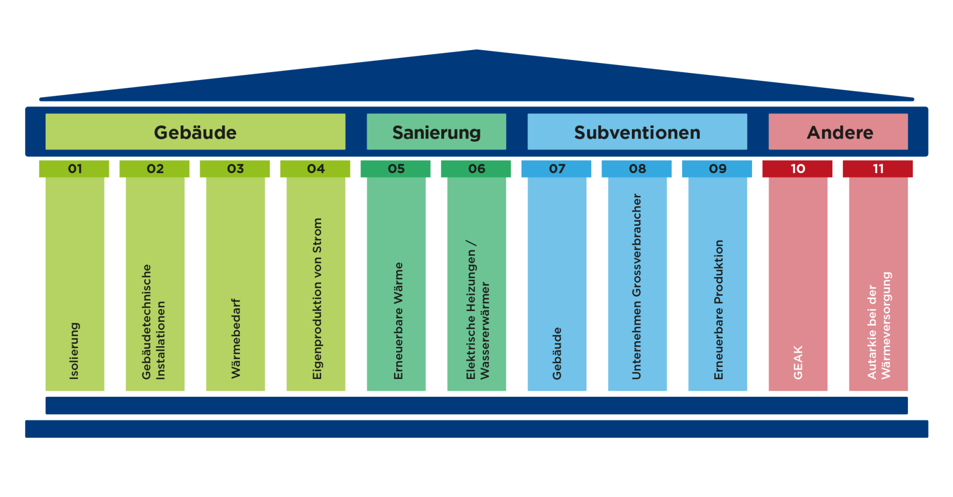 Grafik der kantonalen Gesetze