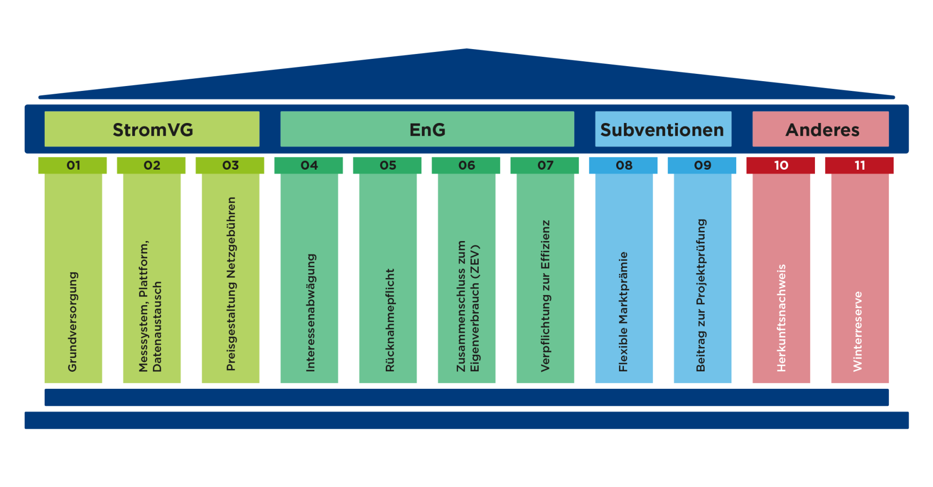 Schema der verschiedenen Stromgesetze