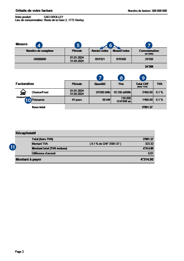 exemple de facture de chauffage à distance de Groupe E