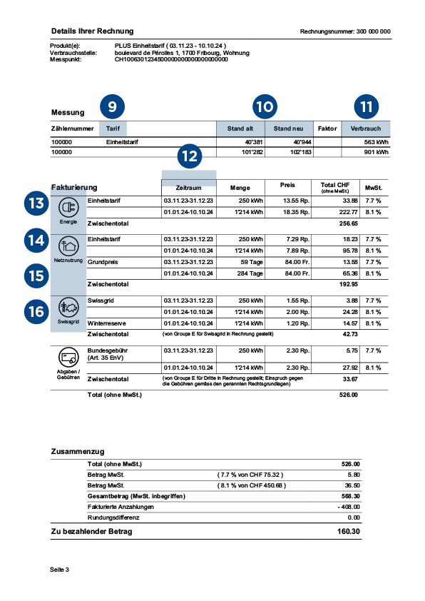 Beispiel einer Stromrechnung von Groupe E