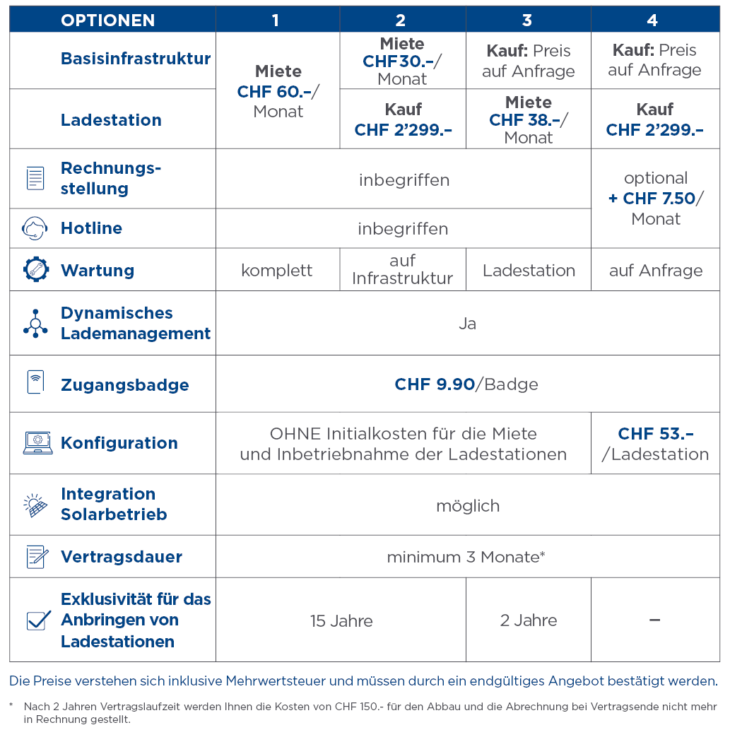 Tabelle mit verschiedenen Tarifen für den Kauf oder die Miete von Ladestationen