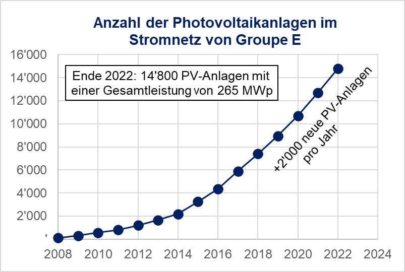 schéma installations pv