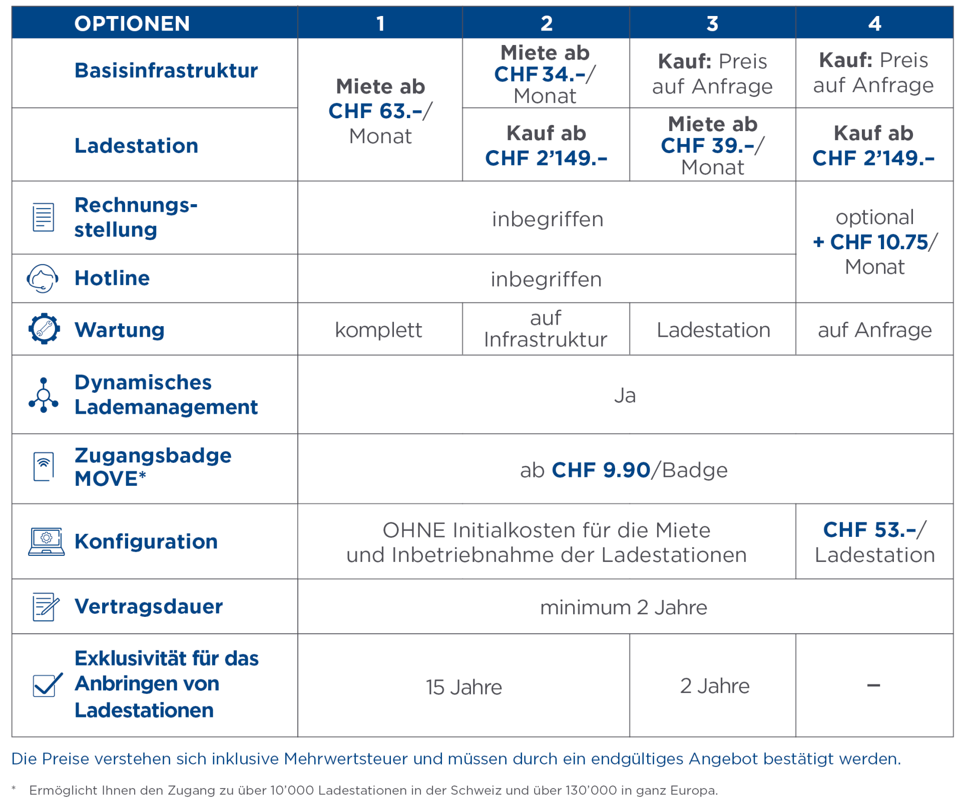 Preistabelle im Vergleich für Move Work