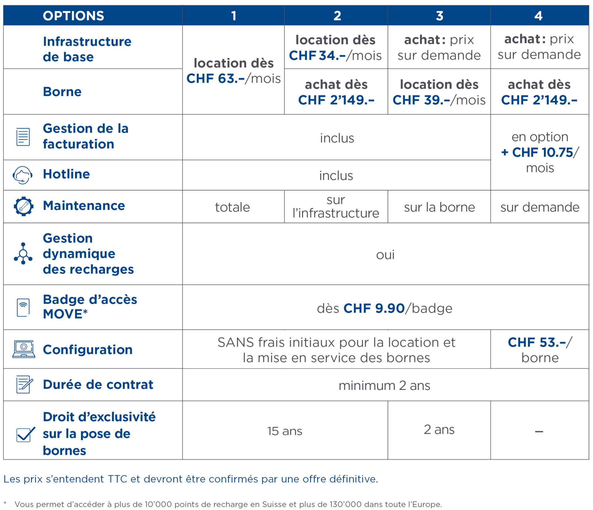 Tableau comparatif des prix Move Work