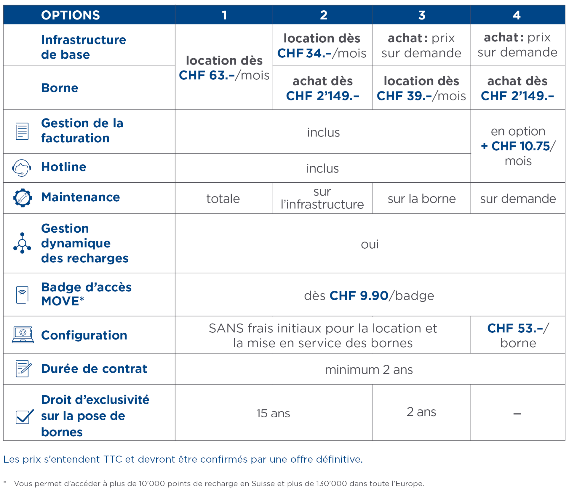 tableau comparatif des prix Move Work