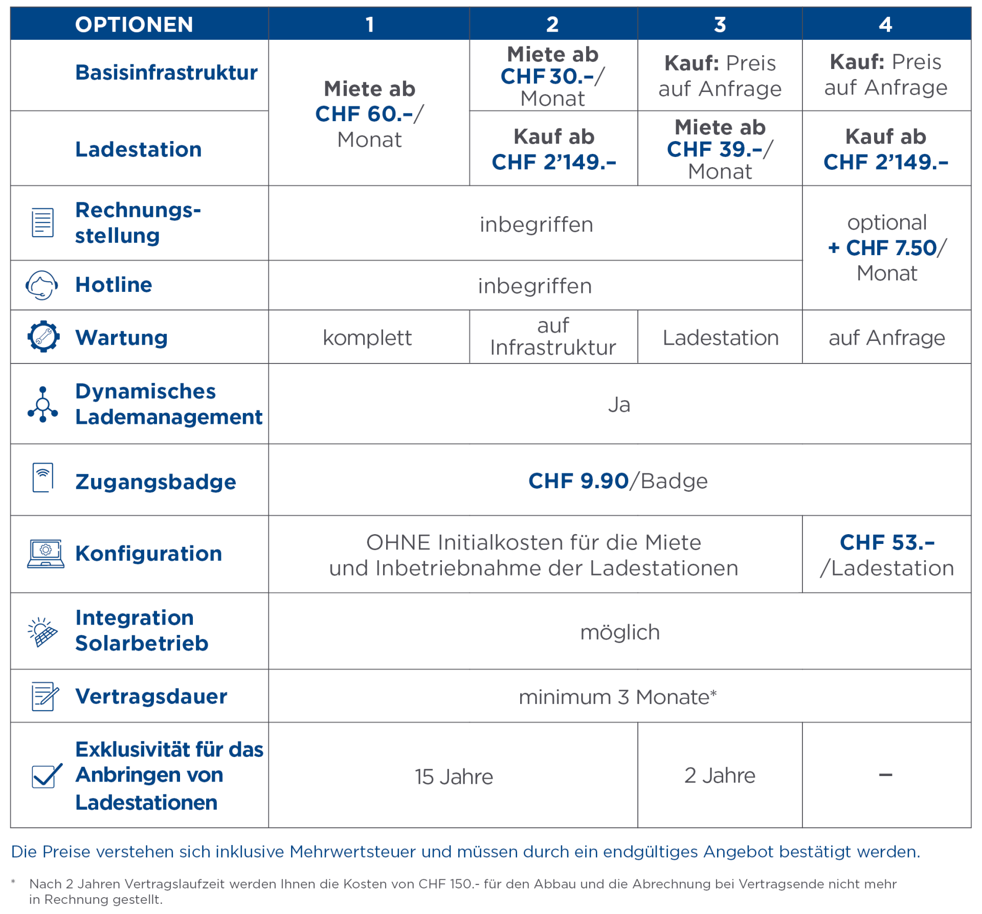 Tabelle mit verschiedenen Tarifen für den Kauf oder die Miete von Ladestationen