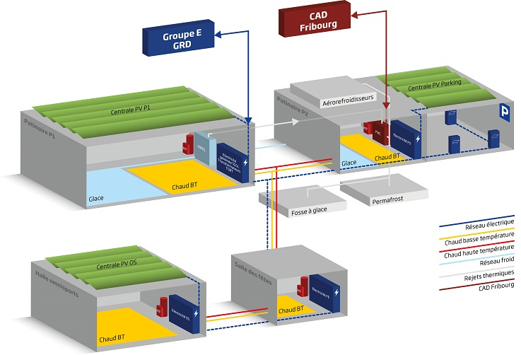 Schéma multi-énergies